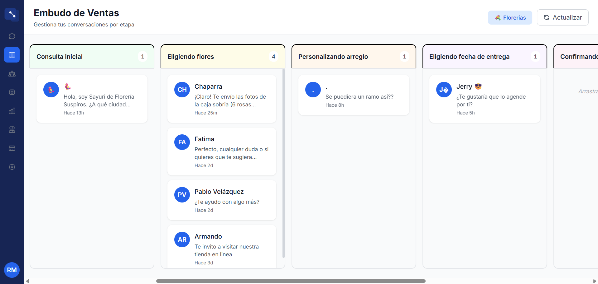 Embudo de Ventas Visual